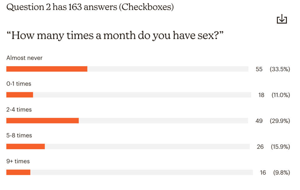 SEX SURVEY, WOMEN OVER 50