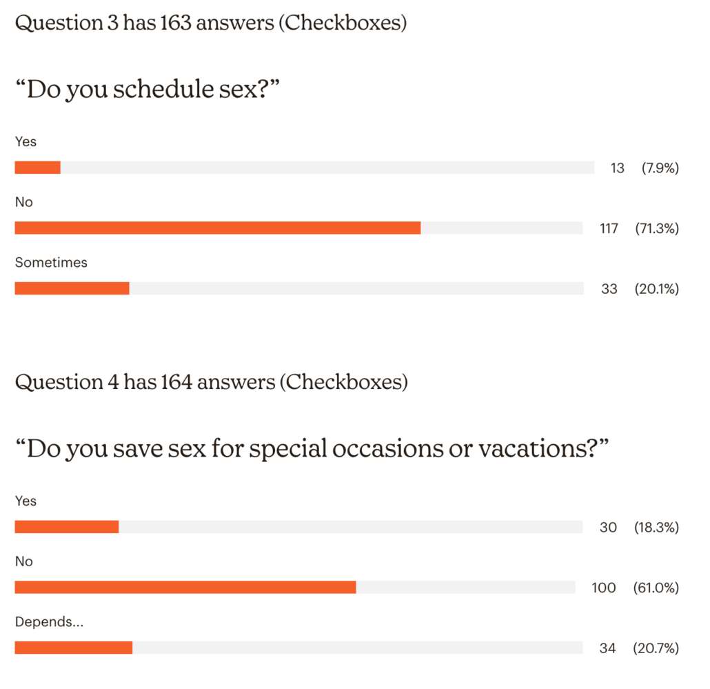 Truth about sex after 50 survey