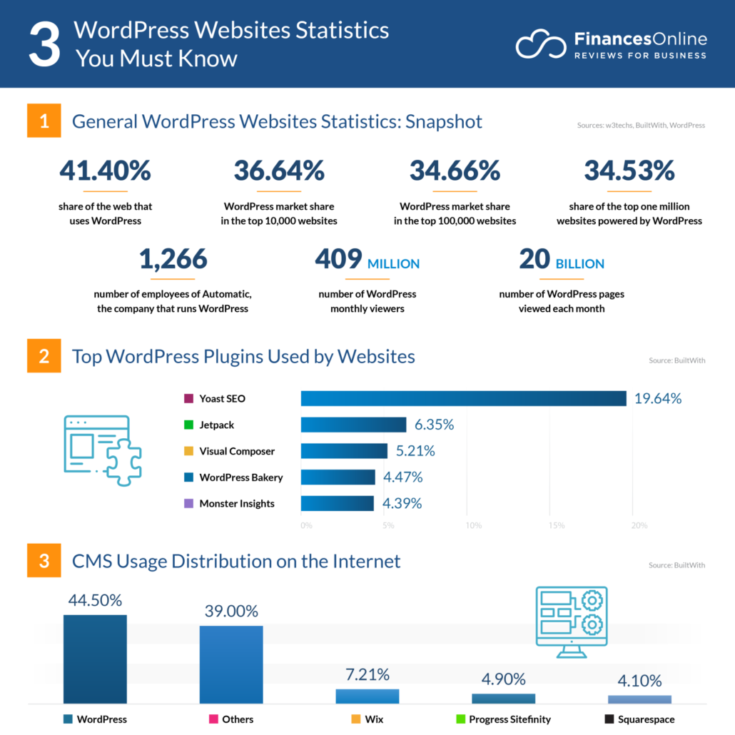 How to Start a Blog After 50